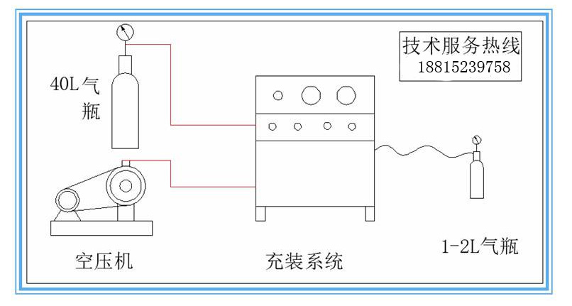 二氧化碳灌装机 小钢瓶充装系统