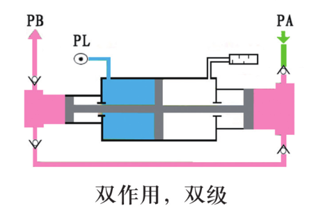 气体增压泵示意图