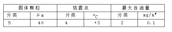 气体增压泵要求