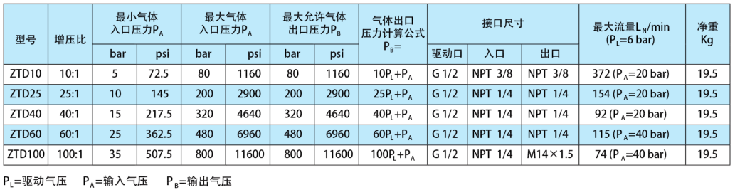 气体增压泵
